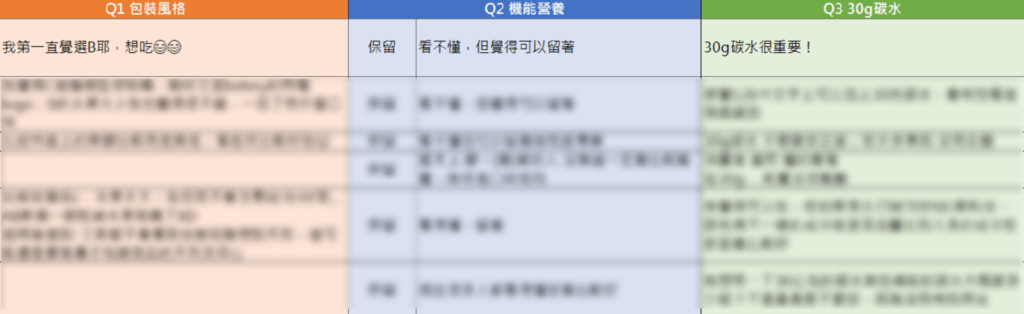Betery能量膠-能量果膠-消費者調查