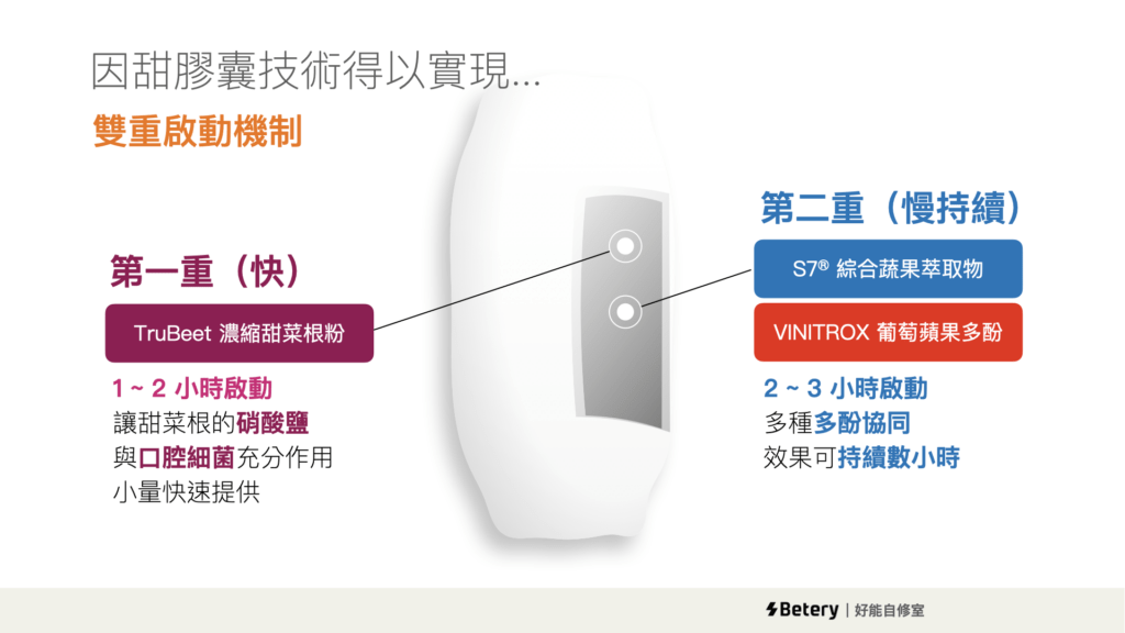 耐力甜膠囊-雙重啟動機制圖