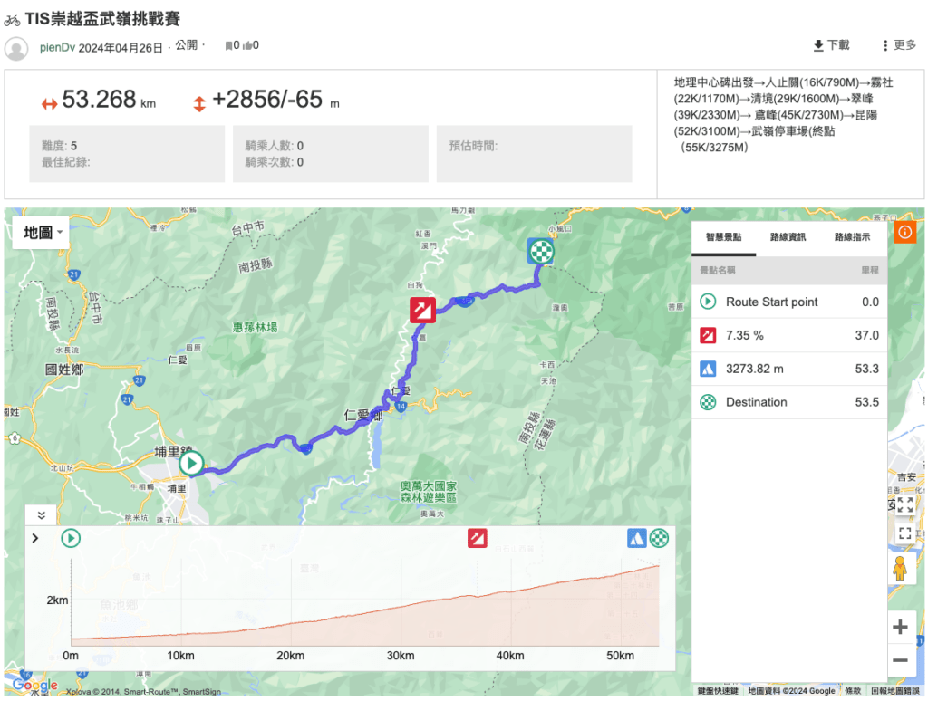 2024 TIS崇越盃武嶺自行車挑戰賽-賽程路線圖