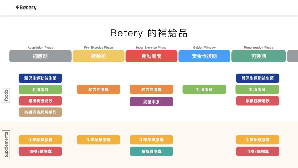 2025-崇越武嶺杯自行車挑戰賽-補給規劃